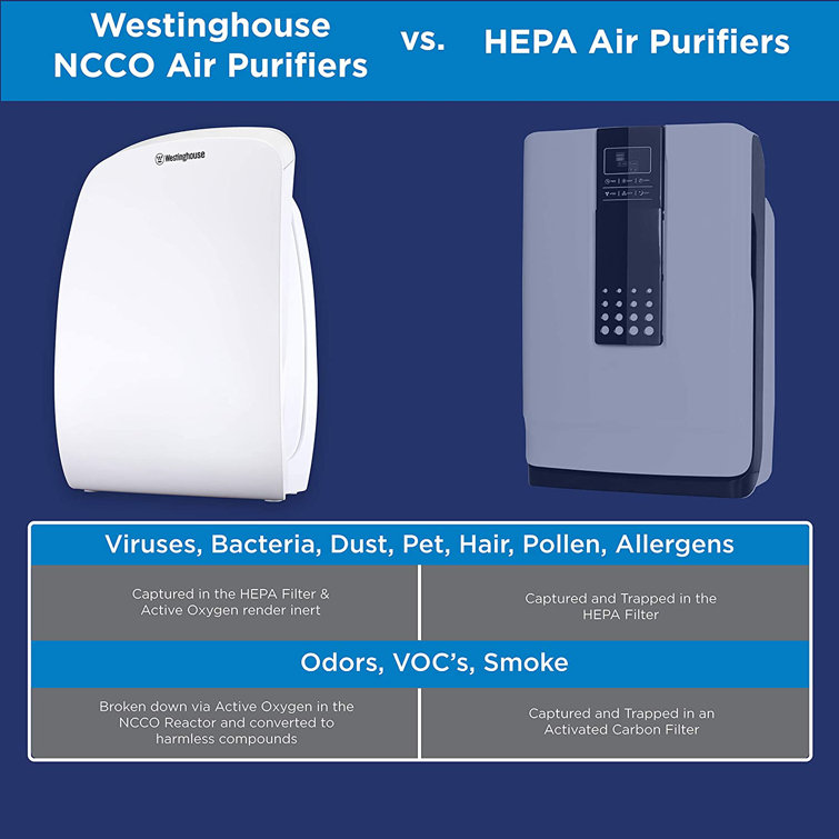 Westinghouse air shop purifier ncco